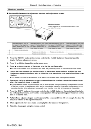 Page 70Chapter 3 Basic Operations — Projecting
70 - ENGLISH
Adjustment procedure
 rRelationship between the adjustment location and adjustment screws
(b) (c)
(b)+(c)
(a)
Adjustment location:
Location where the just focus point of the screen is in the 
inner side of the screen
When the just focus point of 
the screen in V up (top in the 
vertical direction) is in the inner 
side of the screen When the just focus point of the 
screen in V bottom (bottom in 
the vertical direction) is in the 
inner side of the...