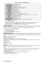 Page 158Chapter 4 Settings — [NETWORK] menu
158 - ENGLISH
[LIGHT OUTPUT]Adjusts the amount of light.
[INPUT SELECT] Switches the input.
[LENS POSITION] Moves the lens position.
[LENS H SHIFT] Adjusts the lens shift in the horizontal direction.
[LENS V SHIFT] Adjusts the lens shift in the vertical direction.
[LENS FOCUS] Adjusts the focus.
[LENS ZOOM] Adjusts the zoom.
[POWER] Controls the power status.
[SHUTTER] Controls the shutter.
[GEOMETRY] Performs geometric adjustment.
[CUSTOM MASKING]
*1Performs geometric...