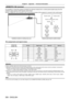 Page 206Chapter 6 Appendix — Technical information
206 - ENGLISH
 terminal
It is possible to control the projector remotely (by external contact) from a control panel located away from the 
projector where remote control signals cannot reach.
Use the  terminal on the connecting terminals of the projector to connect to the control panel.
Remote control Contact controlRemote control/contact control Standby Lit
Lamp
RGB1 DIGITAL LINK
RGB2 HDMI
DVI-D
Installation locations in meeting rooms, etc. Remote control board...