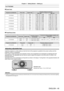 Page 49Chapter 2 Getting Started — Setting up
ENGLISH - 49
For PT-DZ16K2
 rZoom lens
Projection lens Model No. Throw ratio Aspect ratio Projection distance (L) formula
Min. (LW) Max. (LT)
ET
-

D75LE6 0.9 - 1.1:1
16:9 = 0.8201 x SD 
- 0.0566= 0.9825 x SD - 0.0736
1.2 - 1.5:1 4:3= 1.0036 x SD 
- 0.0566 = 1.2024 x SD - 0.0736
ET
-

D75LE10 1.3 - 1.7:1
16:9 = 1.1497 x SD 
- 0.0857= 1.4860 x SD - 0.1085
1.7 - 2.2:1 4:3= 1.4070 x SD 
- 0.0857 = 1.8186 x SD - 0.1085
ET
-

D75LE20 1.7 - 2.4:1
16:9 = 1.4709 x SD 
-...