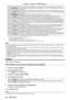 Page 92Chapter 4 Settings — [POSITION] menu
92 - ENGLISH
[VID AUTO]*1The projector identifies the video ID (VID) embedded in the video signals and displays the image by 
automatically switching the screen sizes between 4:3 and 16:9. This function is effective for NTSC 
signals.
[AUTO]
*2The projector identifies the video ID (VID) embedded in the video signals and displays the image by 
automatically switching the screen sizes between 4:3 and 16:9. This function is effective for 480i/480p 
signals.
[THROUGH]...