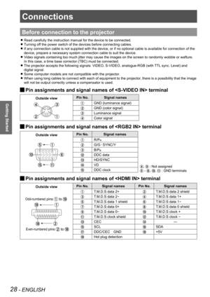 Page 2828 - ENGLISH
Getting Started
Connections
Before connection to the projector
Read carefully the instruction manual for the device to be connected. 
z
Turning off the power switch of the devices before connecting cables. 
z
If any connection cable is not supplied with the device, or if no option\
al cable is available for connection of the  
z
device, prepare a necessary system connection cable to suit the device.
Video signals containing too much jitter may cause the images on the scre\
en to randomly...