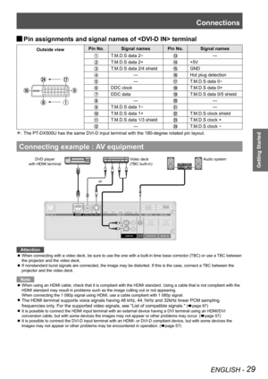 Page 29Connections
ENGLISH - 29
Getting Started
Pin assignments and signal names of  terminal 
J
Outside view Pin No.
Signal names Pin No.Signal names
T.M.D.S data 2-—
T.M.D.S data 2++5V
T.M.D.S data 2/4 shieldGND
—Hot plug detection
—T.M.D.S data 0-
DDC clockT.M.D.S data 0+
DDC dataT.M.D.S data 0/5 shield
——
T.M.D.S data 1-—
T.M.D.S data 1+T.M.D.S clock shield
T.M.D.S data 1/3 shieldT.M.D.S clock +
—T.M.D.S clock -
The PT-DX500U has the same DVI-D input terminal with the 180-degree rotated pi\
n layout.
: 
Û...