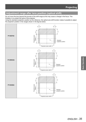 Page 35Projecting
ENGLISH - 35
Basic Operation
Adjustment range after lens position (optical shift)
Do not move the lens beyond the bounds of the shift range as this may ca\
use a change in the focus. This 
limitation is to protect the parts of the projector.
Using the standard projection position as the reference, the optical axi\
s shift function makes it possible to adjust 
the projection position in the ranges shown in the figures below.
PT-DZ570U
PT-DW530U
PT-DX500U
0.1 H
0.46 V
Projected screen height, V...