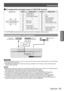 Page 29Connections
ENGLISH - 29
Getting Started
Pin assignments and signal names of  terminal 
J
Outside view Pin No.
Signal names Pin No.Signal names
T.M.D.S data 2-—
T.M.D.S data 2++5V
T.M.D.S data 2/4 shieldGND
—Hot plug detection
—T.M.D.S data 0-
DDC clockT.M.D.S data 0+
DDC dataT.M.D.S data 0/5 shield
——
T.M.D.S data 1-—
T.M.D.S data 1+T.M.D.S clock shield
T.M.D.S data 1/3 shieldT.M.D.S clock +
—T.M.D.S clock -
The PT-DX500U has the same DVI-D input terminal with the 180-degree rotated pi\
n layout.
: 
Û...