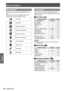 Page 40Menu Navigation
40 - ENGLISH
Settings
MAIN MENU
The main menu consists of the following 11 menu 
items.
When a main menu item is selected, the screen 
changes to a sub-menu selection screen.
PICTURE
POSITION
ADVANCED MENU
DISPLAY LANGUAGE
DISPLAY OPTION
PROJECTOR SETUP
TEST PATTERN
SIGNAL LIST
SECURITY
NETWORK
SUB MENU
The sub-menu screen of the selected main menu 
appears, and you can set and adjust the various items 
in the sub-menu.
 
JPICTURE [  ]
Sub-menu item
DefaultPage
PICTURE MODE
STANDARD * 42...