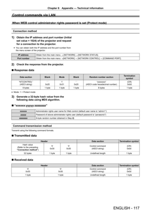 Page 117ENGLISH - 117
Chapter 6 Appendix — Technical information
Control commands via LAN
When WEB control administrator rights password is set (Protect mode)
Connection method
1) Obtain the IP address and port number (Initial 
set value = 1024) of the projector and request 
for a connection to the projector.
r
f You can obtain both the IP address and the port number from 
the menu screen of the projector.
IP address
Obtain from the main menu 
→ [NETWORK]
 → [NETWORK STATUS].
Port number Obtain from the main...