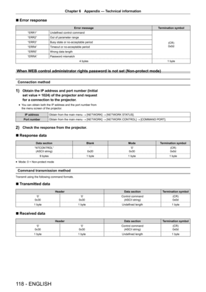 Page 118118 - ENGLISH
Chapter 6 Appendix — Technical information
r
r Error response
Error message
Termination symbol
“ERR1” Undefined control command
(CR)
0x0d
“ERR2”
Out of parameter range
“ERR3” Busy state or no-acceptable period
“ERR4” Timeout or no-acceptable period
“ERR5” Wrong data length
“ERRA” Password mismatch
4 bytes 1 byte
When WEB control administrator rights password is not set (Non-protect \
mode)
Connection method
1) Obtain the IP address and port number (Initial 
set value = 1024) of the...