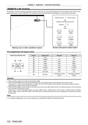 Page 122122 - ENGLISH
Chapter 6 Appendix — Technical information
 terminal
It is possible to control the projector remotely (by external contact) from a control panel located away from the projector where remote control 
signals cannot reach. Use the  terminal on the connecting terminals of the projector to connect to the control panel.
5*%9 ,(2
5*% 69,(2
9, +0,
5HPRWHFRQWURO
&RQWDFWFRQWURO
5HPRWHFRQWURO&RQWDFWFRQWURO 6WDQGE\ /LW
/DPS...