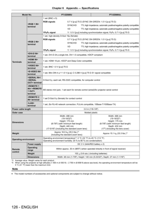 Page 126126 - ENGLISH
Chapter 6 Appendix — Specifications
Model No. PT-DZ680U PT-DZ680UL
Terminals  
terminal
1 set (BNC x 5)
RGB signals
0.7 V [p-p] 75 Ω (SYNC ON GREEN: 1.0 V [p-p] 75 Ω)
SYNC/HD
TTL high impedance, automatic positive/negative polarity compatible
VDTTL high impedance, automatic positive/negative polarity compatible
YPBPR signalY: 1.0 V [p-p] including synchronization signal, PBPR: 0.7 V [p-p] 75 Ω
 
terminal 1 set, high-density D-Sub 15p (female)
RGB signals
0.7 V [p-p] 75 Ω (SYNC ON GREEN: 1.0...