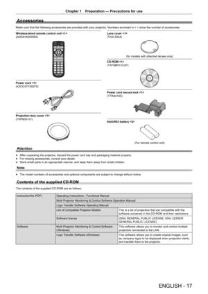 Page 17ENGLISH - 17
Chapter 1 Preparation — Precautions for use
Accessories
Make sure that the following accessories are provided with your projector . Numbers enclosed in < > show the number of accessories.
Wireless/wired remote control unit 
(N2QAYA000083)
Power cord 
(K2CG3YY00075)
Projection lens cover 
(TKPB35101)
Lens cover 
(TKKL5244)
(for models with attached lenses only)
CD-ROM 
(TXFQB01VLG7)
Power cord secure lock 
(TTRA0182)
AAA/R03 battery 
(For remote control unit)
Attention
r
f After unpacking the...