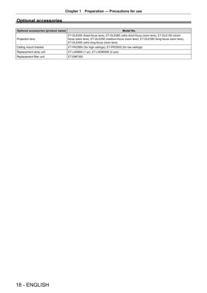 Page 1818 - ENGLISH
Chapter 1 Preparation — Precautions for use
Optional accessories
Optional accessories (product name) Model No.
Projection lens ET-DLE055 (fixed-focus lens), ET-DLE085 (ultra short-focus zoom lens), ET-DLE150 (short-
focus zoom lens), ET-DLE250 (medium-focus zoom lens), ET-DLE350 (long-focus zoom lens), 
ET-DLE450 (ultra long-focus zoom lens)
Ceiling mount bracket ET-PKD56H (for high ceilings), ET-PKD55S (for low ceilings)
Replacement lamp unit ET-LAD60A (1 pc), ET-LAD60AW (2 pcs)
Replacement...