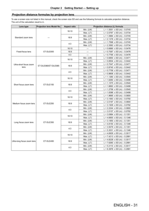 Page 31ENGLISH - 31
Chapter 2 Getting Started — Setting up
Projection distance formulas by projection lens 
To use a screen size not listed in this manual, check the screen size SD and use the following formula to calculate projection distance.
The unit of the calculation result is m.
Lens typeProjection lens Model No.Aspect ratio Projection distance (L) formula
Standard zoom lens ―16:10
Min. (LW)
L = 1.5551  x SD (m) – 0.0745
Max. (LT) L = 2.0787  x SD (m) – 0.0734
16:9 Min. (LW)
L = 1.5984  x SD (m) – 0.0745...