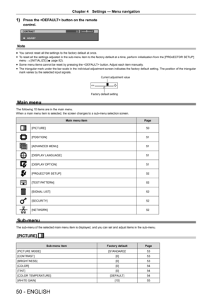 Page 5050 - ENGLISH
Chapter 4 Settings — Menu navigation
1) Press the  button on the remote 
control.

&2175$67
$-867
Note
r
f You cannot reset all the settings to the factory default at once.
r
f To reset all the settings adjusted in the sub-menu item to the factory default at a time, perform initialization from the [PROJECTOR SETUP] 
menu 
→ [INITIALIZE] (
x page 82).
r
f Some menu items cannot be reset by pressing the  button. Adjust each item manually.
r
f The triangular mark under the bar scale in the...