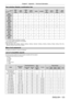 Page 123ENGLISH - 123
Chapter 6 Appendix — Technical information
Two window display combination list
Input A
Input B RGB1
Still 
image RGB1
Movie RGB2
Still 
image RGB2
Movie VIDEO
S-VIDEO DVI-D
Still 
image DVI-D
Movie HDMI
Still 
image HDMI
Movie
RGB1
Still image ―
―
llllllll
RGB1
Movie ―
―
l―
――
l―
l―
RGB2
Still image l
l―
―
llllll
RGB2
Movie l
―
――――
l―
l―
VIDEO l―
l―
――
l―
l―
S-VIDEO l―
l―
――
l―
l―
DVI-D
Still image l
lllll―
―――
DVI-D
Movie l
―
l―
――――――
HDMI
Still image l
lllll―
―――
HDMI
Movie l
―
l―...