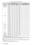 Page 124124 - ENGLISH
Chapter 6 Appendix — Technical information
Mode Resolution
(Dots) Scanning frequency
Dots 
clock frequency(MHz) Format Plug and play
*3
Horizontal
(kHz) Vertical
(Hz) RGB2DVI-D
EDID1 DVI-D
EDID2 DVI-D
EDID3 HDMI
1125 (1080)/60p 1 920 x 1 08067.560.0148.5 R/Y/H/D ―
l―
ll
1125 (1080)/50p 1 920 x 1 08056.350.0148.5 R/Y/H/D ―
l―
ll
VESA400 640 x 40037.985.131.5 R/H/D ―――――
VGA 640 x 400
31.570.125.2 R/H/D ―――――
640 x 480 31.559.925.2 R/H/D
lllll
640 x 480 35.066.730.2 R/H/D ―――――
640 x 480...