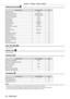 Page 5252 - ENGLISH
Chapter 4 Settings — Menu navigation
[PROJECTOR SETUP] 
Sub-menu item Factory defaultPage
[PROJECTOR ID] [ALL]73
[PROJECTION METHOD] [FRONT/FLOOR]73
[COOLING CONDITION] [FLOOR SETTING]74
[HIGH ALTITUDE MODE] [OFF]74
[LAMP SELECT] [DUAL]74
[LAMP RELAY] [OFF]75
[LAMP POWER] [NORMAL]75
[STANDBY MODE] [NORMAL]76
[SCHEDULE] [OFF]76
[STARTUP INPUT SELECT] [LAST USED]77
[RS-232C] ―78
[REMOTE2 MODE] [DEFAULT]79
[STATUS] ―79
[NO SIGNAL SHUT-OFF] [DISABLE]80
[FUNCTION BUTTON] ―80
[DATE AND TIME] ―81...