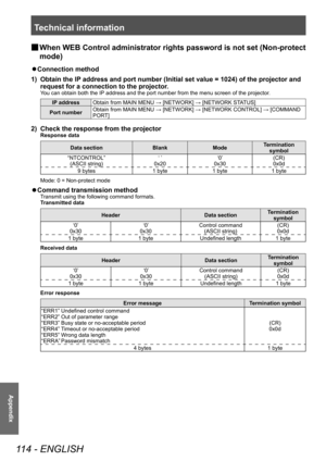 Page 114Technical information
114 - ENGLISH
Appendix
▶■When WEB Control administrator rights password is not set (Non-protect 
mode)
▶z Connection method
1)  
Obtain the IP
  address and port number (Initial set value = 1024) of the projector and 
request for a connection to the projector.
You can obtain both the IP address and the port number from the menu screen of the projector.
IP address Obtain from MAIN MENU → [NETWORK] → [NETWORK STATUS]
Port number Obtain from MAIN MENU → [NETWORK] → [NETWORK CONTROL] →...