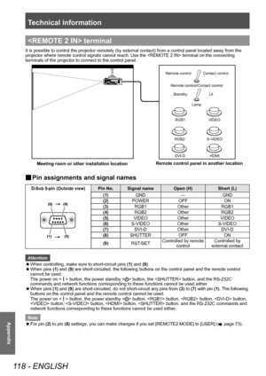 Page 118Technical information
118 - ENGLISH
Appendix
 terminal
It is possible to control the projector remotely (by external contact) from a control panel located away from the 
projector where remote control signals cannot reach. Use the  terminal on the connecting 
terminals of the projector to connect to the control panel.
RGB1VIDEO
RGB2 S-VIDEO
DVI-D HDMI
Remote \fontrol \bonta\ft \fontrol
Remote \fontrol/\bonta\f\ t \fontrolStandby Lit
Lamp
Meeting room or ot\
her installation l\
ocation Remote control pan\...