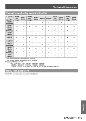 Page 119Technical information
ENGLISH - 119
Appendix
Two window display combination list
Input A
Input B RGB1
Still 
image RGB1
Movie RGB2
Still 
image RGB2
Movie VIDEO
S-VIDEO
DVI-D
Still 
image DVI-D
Movie HDMI
Still 
image HDMI
Movie
RGB1
Still image ― ―
3 3 3 3 3 3 3 3
RGB1
Movie ― ―
3― ― ―
3―
3―
RGB2
Still image 3 3
― ―
3 3 3 3 3 3
RGB2
Movie 3
― ― ― ― ―
3―
3―
VIDEO 3―
3― ― ―
3―
3―
S-VIDEO 3―
3― ― ―
3―
3―
DVI-D
Still image 3 3 3 3 3 3
― ― ― ―
DVI-D
Movie 3
―
3― ― ― ― ― ― ―
HDMI
Still image 3 3 3 3 3 3
― ― ―...