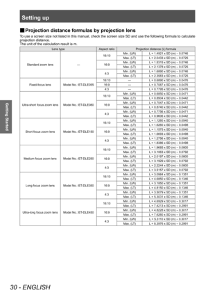 Page 30Setting up
30 - ENGLISH
Getting Started
▶■Projection distance formulas by projection lens 
To use a screen size not listed in this manual, check the screen size SD and use the following formula to calculate 
projection distance.
The unit of the calculation result is m.
Lens type
Aspect ratioProjection distance (L) formula
Standard zoom lens ―16:10
Min. (LW) L = 1.4921 x SD (m) – 0.0746
Max. (LT) L = 2.0433 x SD (m) – 0.0725
16:9 Min. (LW) L = 1.5315 x SD (m) – 0.0746
Max. (LT) L = 2.1378 x SD (m) –...