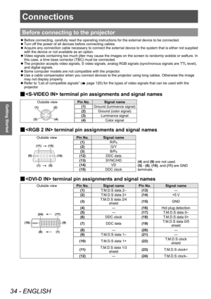 Page 34Connections
34 - ENGLISH
Getting Started
Before connecting to the projector
 zBefore connecting, carefully read the operating instructions for the external device to be connected.
 zT

urn off the power of all devices before connecting cables.
 z Acquire 

any connection cable necessary to connect the external device to the system that is either not supplied 
with the device or not available as an option.
 z V

ideo signals containing too much jitter may cause the images on the screen to randomly wobble...