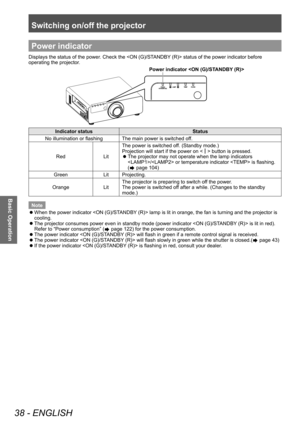 Page 38Switching on/off the projector
38 - ENGLISH
Basic Operation
Power indicator
Displays the status of the power. Check the  status of the power indicator before 
operating the projector.
Power indicator 
Indicator statusStatus
No illumination or flashing The main power is switched off.
Red LitThe power is switched off. (Standby mode.)
Projection will start if the power on <
> button is pressed.
 z
The projector may not operate when the lamp indicators 
/ or temperature indicator  is flashing.
(
 page 104)...