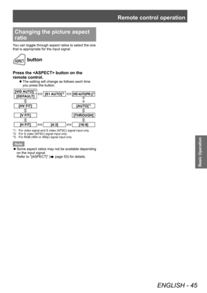 Page 45Remote control operation
ENGLISH - 45
Basic Operation
Changing the picture aspect 
ratio
You can toggle through aspect ratios to select the one 
that is appropriate for the input signal.
 button
Press the  button on the 
remote control.
▶zThe setting will change as follows each time 
you press the button.
[VID AUTO]*1
[S1 AUTO]*2[VID AUTO(PRI.)]*2[DEFAULT]
[HV FIT]
[AUTO]*3
[V FIT][THROUGH]
[H FIT][4:3][16:9]
*1: For video signal and S video (NTSC) signal input only
*2:  For S video (NTSC) signal input...