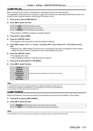 Page 113Chapter 4 Settings — [PROJECTOR SETUP] menu
ENGLISH - 113
[LAMP RELAY]
Switch the lamp to be turned on automatically by specifying the day of the week and time.
The degradation of the lamp due to continuous usage can be reduced by au\
tomatically switching the lamp to be 
turned on when using the projector continuously for a week or more.
1) 
Press 
 as to select [LAMP RELAY].
2)
 
Press 
 qw to switch the item.
[OFF] Disables lamp relay.
[24H] Switches the lamp daily.
[1WEEK] Switches the lamp weekly....