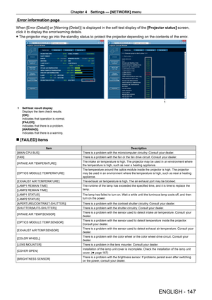 Page 147Chapter 4 Settings — [NETWORK] menu
ENGLISH - 147
Error information page
When [Error (Detail)] or [Warning (Detail)] is displayed in the self-test display of the [Projector status] screen, 
click it to display the error/warning details.
 f The projector may go into the standby status to protect the projector de\
pending on the contents of the error

.
1
1 Self-test result display
Displays the item check results.
[OK]:
Indicates that operation is normal.
[F
AILED]:
Indicates that there is a problem....