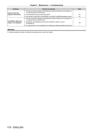 Page 170Chapter 5 Maintenance — Troubleshooting
170 - ENGLISH
ProblemsPoints to be checked Page
Cannot control the 
projector with Art-Net.
 f Are the connections between the twisted-pair-cable transmitter and the projector or 
an external device correctly done? ―
 f
Is [Art-Net SETUP] set to other than [OFF]? 141
 fAre the [NET], [SUB NET], [UNIVERSE], and [ST

ART ADDRESS] settings correct?141
The DIGITAL LINK input 
image is not displayed.
 f Are the connections between the twisted-pair-cable transmitter and...