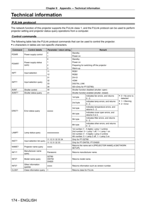 Page 174Chapter 6 Appendix — Technical information
174 - ENGLISH
Technical information
PJLink protocol
The network function of this projector supports the PJLink class 1, and \
the PJLink protocol can be used to perform 
projector setting and projector status query operations from a computer.
Control commands
The following table lists the PJLink protocol commands that can be used \
to control the projector.
 fx characters in tables are non-specific characters.
Command Control details Parameter / return string...