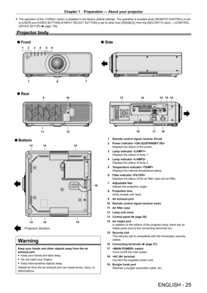 Page 25Chapter 1 Preparation — About your projector
ENGLISH - 25
 fThe operation of the  button is disabled in the factory default settings.  The operation is enabled when [REMOTE CONTROL] is set 
to [USER] and [VIDEO BUTT ON] of [INPUT SELECT BUTTON] is set to other than [DISABLE], from the [SECURITY] menu  → [CONTROL 
DEVICE SETUP] (x
  page   135).
Projector body
1 2 3 4 5 6
7 7
10
12
8
17 18
14
13 15
1611
914 14
Front Side
Rear
141414
141414
19
Projection direction
Bottom
Warning
Keep your hands and other...