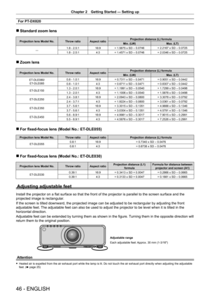 Page 46Chapter 2 Getting Started — Setting up
46 - ENGLISH
For PT-DX820
 rStandard zoom lens
Projection lens Model No. Throw ratio Aspect ratio Projection distance (L) formula
Min. (LW) Max. (LT)
― 1.8 - 2.5:1
16:9= 1.5875 x SD 
- 0.0746 = 2.2167 x SD - 0.0725
1.8 - 2.5:1 4:3= 1.4571 x SD 
- 0.0746 = 2.0346 x SD - 0.0725
 rZoom lens
Projection lens Model No. Throw ratio Aspect ratio Projection distance (L) formula
Min. (LW) Max. (LT)
ET
-

DLE080/
ET
-

DLE085 0.8 - 1.0:1
16:9= 0.7311 x SD 
- 0.0471 = 0.9051 x...