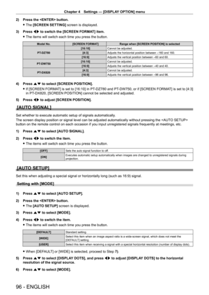 Page 96Chapter 4 Settings — [DISPLAY OPTION] menu
96 - ENGLISH
2) Press the  button.
 fThe 

[SCREEN SETTING] screen is displayed.
3)
 
Press 
 qw to switch the [SCREEN FORMAT] item.
 fThe items will switch each time you press the button.
Model No. [SCREEN FORMAT] Range when [SCREEN POSITION] is selected
PT
-
 DZ780 [16:10]
Cannot be adjusted.
[4:3] Adjusts the horizontal position between 
-160 and 160.
[16:9] Adjusts the vertical position between 
-60 and 60.
PT
-

DW750 [16:10]
Cannot be adjusted.
[16:9]...