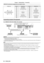 Page 50Chapter 2 Getting Started — Connecting
50 - ENGLISH
 terminal pin assignments and signal names
Outside viewPin No.Signal name Pin No.Signal name
(17)
(24)
(16)
(9)
(1)
(8)
(1) T.M.D.S data 2-(13) —
(2) T.M.D.S data 2+ (14)+5
  V
(3) T.M.D.S data 2/4 shield (15)GND
(4) —(16)Hot plug detection
(5) —(17)T.M.D.S data 0
-
(6) DDC clock (18)T.M.D.S data 0+
(7) DDC data (19)T.M.D.S data 0/5 shield
(8) —(20) —
(9) T.M.D.S data 1
-(21) —
(10) T.M.D.S clock1+ (22)T.M.D.S clock shield
(11) T.M.D.S data 1/3 shield...