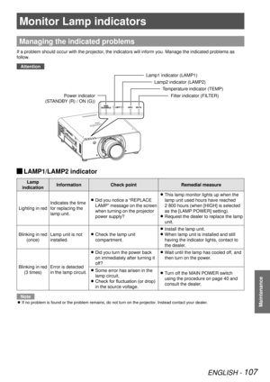 Page 107ENGLISH - 107
Maintenance
Monitor Lamp indicators
Managing the indicated problems
If a problem should occur with the projector, the indicators will inform you. Manage the indicated problems as 
follow.Attention
 
JLAMP1/LAMP2 indicator
Lamp 
indication Information
Check point Remedial measure
Lighting in red Indicates the time 
for replacing the 
lamp unit. Did you notice a “REPLACE 
 
z
LAMP” message on the screen 
when turning on the projector 
power supply? This lamp monitor lights up when the 
 
z...