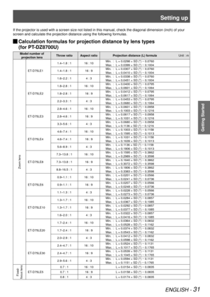 Page 31Setting up
ENGLISH - 31
Getting Started
If the projector is used with a screen size not listed in this manual, c\
heck the diagonal dimension (inch) of your 
screen and calculate the projection distance using the following formula\
s.
 
JCalculation formulas for projection distance by lens types  
(for PT-DZ8700U)
Model number of  
projection lens Throw ratio Aspect ratio
Projection distance (L) formula Unit : m
Zoom lens
ET-D75LE11.4–1.8 : 1 16 : 10
Min.  :  L = 0.0298 × SD (") 
- 0.0760
Max. :  L =...