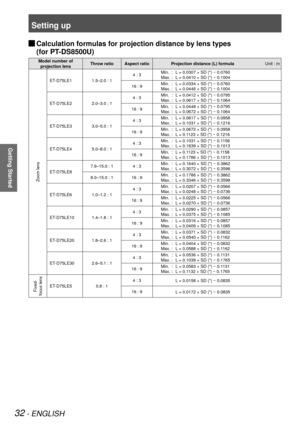 Page 32Setting up
32 - ENGLISH
Getting Started
 
JCalculation formulas for projection distance by lens types  
(for PT-DS8500U)
Model number of  
projection lens Throw ratio Aspect ratio
Projection distance (L) formula Unit : m
Zoom lens
ET-D75LE1 1.5–2.0 : 14 : 3
Min.  :  L = 0.0307 × SD (") 
- 0.0760
Max. :  L = 0.0410 × SD (") - 0.1004
16 : 9 Min.  :  L = 0.0334 × SD (") 
- 0.0760
Max. :  L = 0.0446 × SD (") - 0.1004
ET-D75LE2 2.0–3.0 : 1 4 : 3
Min.  :  L = 0.0412 × SD (") 
- 0.0795
Max....