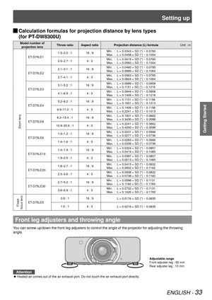 Page 33Setting up
ENGLISH - 33
Getting Started
 
JCalculation formulas for projection distance by lens types  
(for PT-DW8300U)
Model number of  
projection lens Throw ratio Aspect ratio
Projection distance (L) formula Unit : m
Zoom lens
ET-D75LE11.5–2.0 : 1 16 : 9
Min.  :  L = 0.0343 × SD (") 
- 0.0760
Max. :  L = 0.0458 × SD (") - 0.1004
2.0–2.7 : 1 4 : 3 Min.  :  L = 0.0419 × SD (") 
- 0.0760
Max. :  L = 0.0560 × SD (") - 0.1004
ET-D75LE2 2.1–3.1 : 1 16 : 9
Min.  :  L = 0.0460 × SD (") 
-...