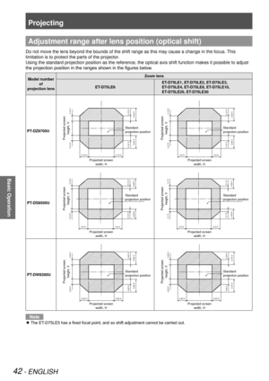 Page 42Projecting
42 - ENGLISH
Basic Operation
Adjustment range after lens position (optical shift)
Do not move the lens beyond the bounds of the shift range as this may ca\
use a change in the focus. This 
limitation is to protect the parts of the projector.
Using the standard projection position as the reference, the optical axi\
s shift function makes it possible to adjust 
the projection position in the ranges shown in the figures below.
Model number of  
projection lens Zoom lens
ET-D75LE6 ET-D75LE1,...