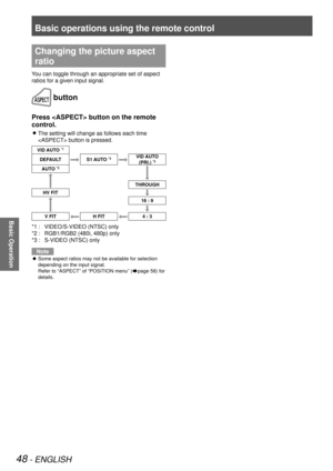 Page 48Basic operations using the remote control
48 - ENGLISH
Basic Operation
Changing the picture aspect 
ratio
You can toggle through an appropriate set of aspect 
ratios for a given input signal.
 button
Press  button on the remote 
control.
The setting will change as follows each time  
z
 button is pressed.
VID AUTO *1
DEFAULTS1 AUTO *3VID AUTO  
(PRI.) *3
AUTO *2
THROUGH
HV FIT
16 : 9
V FITH FIT4 : 3
VIDEO/S-VIDEO (NTSC) only
*1 : 
RGB1/RGB2 (480i, 480p) only
*2 : 
S-VIDEO (NTSC) only
*3 : 
Note
Some...