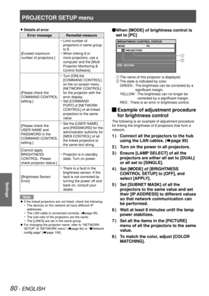 Page 80PROJECTOR SETUP menu
80 - ENGLISH
Settings
Details of error z
Error message Remedial measure
[Exceed maximum 
number of projectors.] Limit number of 
• 
projectors in same group 
to 8.
When linking 9 or 
• 
more projectors, use a 
computer and the [Multi 
Projector Monitoring & 
Control Software].
[Please check the 
COMMAND CONTROL 
setting.] Turn [ON] the 
• 
[COMMAND CONTROL] 
on the on-screen menu 
[NETWORK CONTROL] 
for the projector with the 
error display.
Set [COMMAND 
• 
PORT] of [NETWORK...