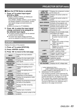 Page 83PROJECTOR SETUP menu
ENGLISH - 83
Settings
When the D7700 Series is selected 
Q
Press ▲▼ to select input signal 
1. 
[DVI-D] or [SDI].
[RGB1], [RGB2], [VIDEO], [S-VIDEO] and  
z
[HDMI] cannot be selected.
Since [RGB1], [RGB2], [VIDEO], and [S-VIDEO] 
are already installed on the projector, another 
input signal change command cannot be 
assigned.
[SDI] is not shown for PT-DW8300U.
 
z
Press ◄► to select the input signal 
2. 
change command to be assigned to 
the selected input signal.
The signal change...