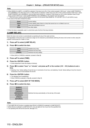 Page 110Chapter 4 Settings — [PROJECTOR SETUP] menu
110 - ENGLISH
Note
 fWhen [SINGLE], [LAMP1], or [LAMP2] is selected, if the lamp turns of f or if the runtime exceeds 3   000 hours*1 (when [LAMP POWER] is 
set to [NORMAL]), the other lamp turns on. When [DUAL] is selected, if either lamp turns of f or if the runtime exceeds 3
  000 hours*1 (when 
[LAMP POWER] is set to [NORMAL]), only the other lamp remains on. However, if both lamps turn off or when operation times of both 
lamps exceed 3
 
000 hours
*1...