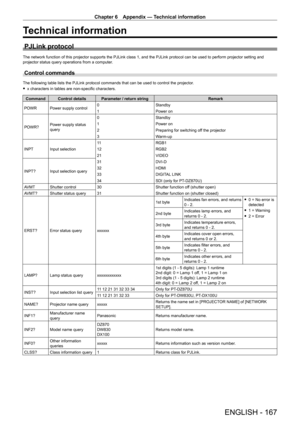 Page 167Chapter 6 Appendix — Technical information
ENGLISH - 167
Technical information
PJLink protocol
The network function of this projector supports the PJLink class 1, and the PJLink protocol can be used to perform projector setting and 
projector status query operations from a computer.
Control commands
The following table lists the PJLink protocol commands that can be used to control the projector.
 fx characters in tables are non-specific characters.
Command Control details Parameter / return string...