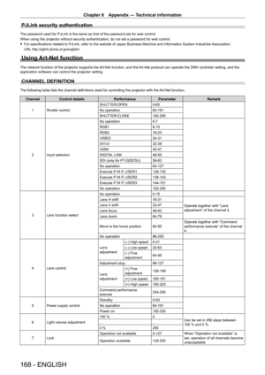 Page 168Chapter 6 Appendix — Technical information
168 - ENGLISH
PJLink security authentication
The password used for PJLink is the same as that of the password set for web control.
When using the projector without security authentication, do not set a password for web control.
 fFor specifications related to PJLink, refer to the website of Japan Business Machine and Information System Industries  Association.
URL

 http://pjlink.jbmia.or.jp/english/
Using Art-Net function
The network function of the projector...