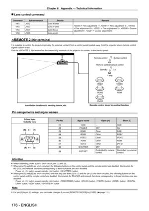 Page 176Chapter 6 Appendix — Technical information
176 - ENGLISH
 rLens control command
Command Sub command Details Remark
VXX LNSI2 Lens H shift
+00000 = Fine adjustment 1+, +00001 = Fine adjustment 1
-, +00100 
= Fine adjustment 2+, +00101 = Fine adjustment 2-, +00200 = Coarse 
adjustment+, +00201 = Coarse adjustment-
VXX LNSI3 Lens V shift
VXX LNSI4 Lens focus
VXX LNSI5 Lens zoom
 terminal
It is possible to control the projector remotely (by external contact) from a control panel located away from the...