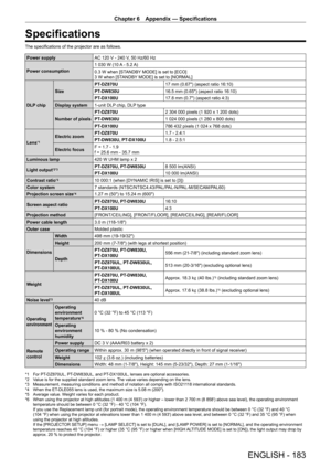 Page 183Chapter 6 Appendix — Specifications
ENGLISH - 183
Specifications
The specifications of the projector are as follows.
Power supplyAC   120   V - 240   V, 50   Hz/60   Hz
Power consumption 1
  030   W (10  
A
  - 5.2  
A)
0.3

  W when [STANDBY MODE] is set to [ECO]
3
  W when [STANDBY MODE] is set to [NORMAL]
DLP chip Size
PT
-

DZ870U17
  mm (0.67") (aspect ratio 16:10)
PT
-

DW830U16.5
  mm (0.65") (aspect ratio 16:10)
PT
-

DX100U17.8
  mm (0.7") (aspect ratio 4:3)
Display system 1-unit DLP...