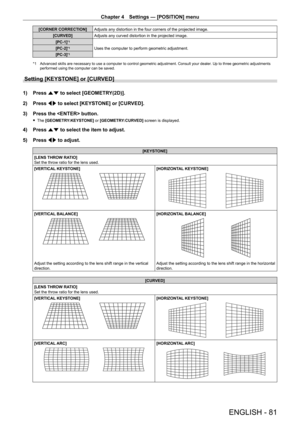 Page 81Chapter 4 Settings — [POSITION] menu
ENGLISH - 81
[CORNER CORRECTION]Adjusts any distortion in the four corners of the projected image.
[CURVED] Adjusts any curved distortion in the projected image.
[PC-1]
*1
Uses the computer to perform geometric adjustment.
[PC-2]*1
[PC-3]*1
*1 Advanced skills are necessary to use a computer to control geometric adjustment. Consult your dealer . Up to three geometric adjustments 
performed using the computer can be saved.
Setting [KEYSTONE] or [CURVED]
1) Press  as to...